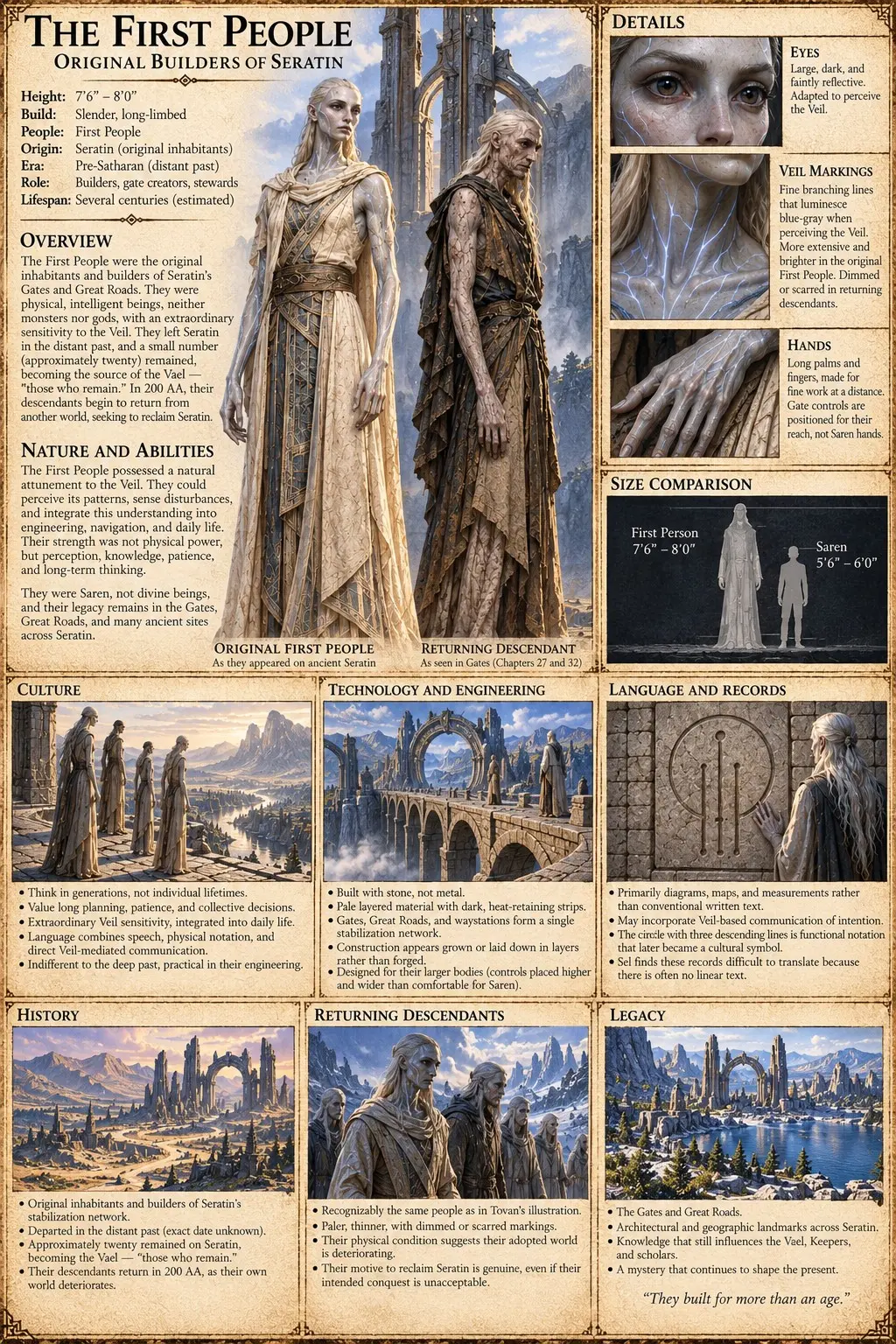 Illustrated reference sheet for the First People, with portraits, clothing studies, architecture, and inscriptions.