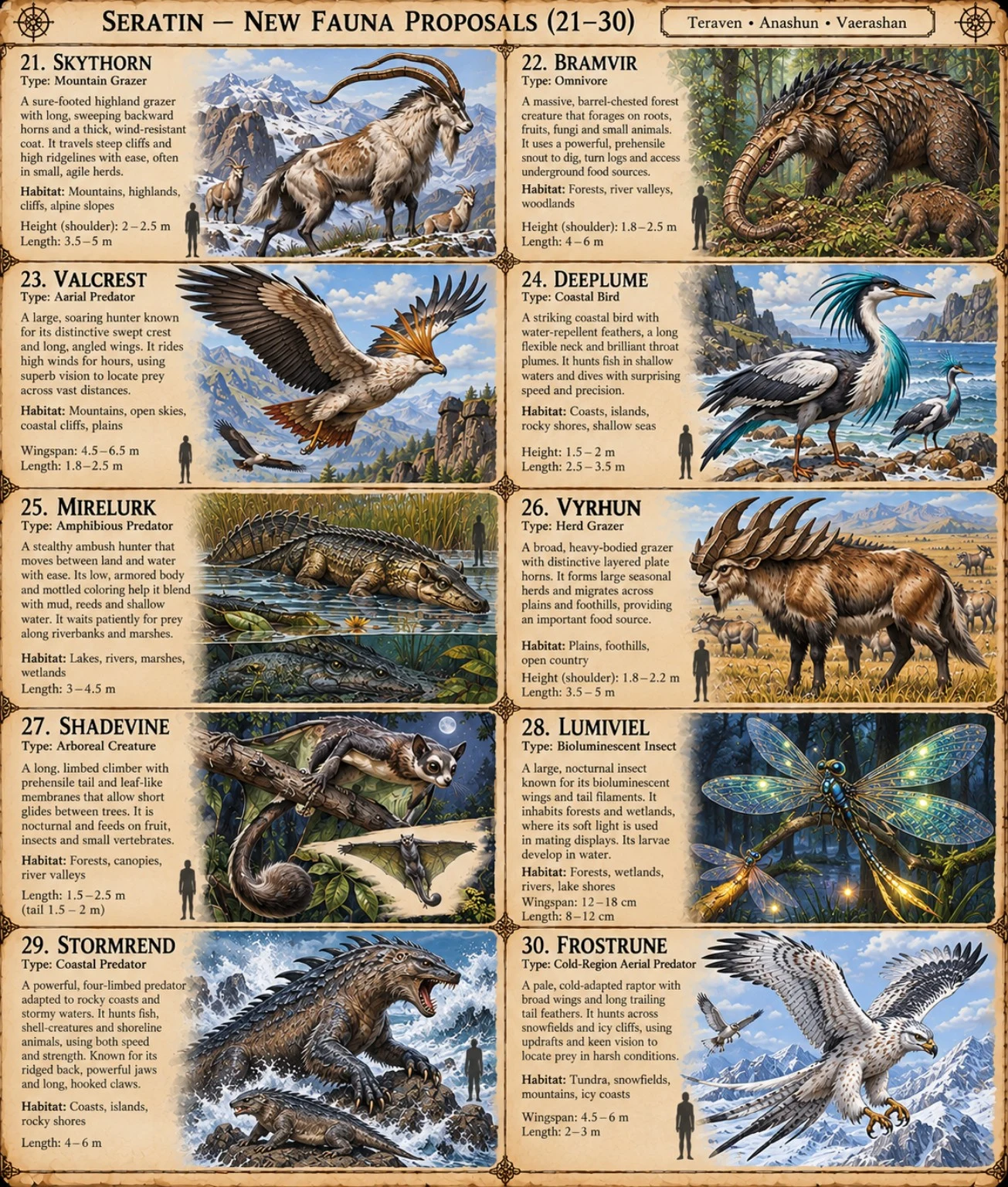 Reference sheet presenting ten proposed Seratin creatures numbered 21 to 30, with habitat scenes and species notes.