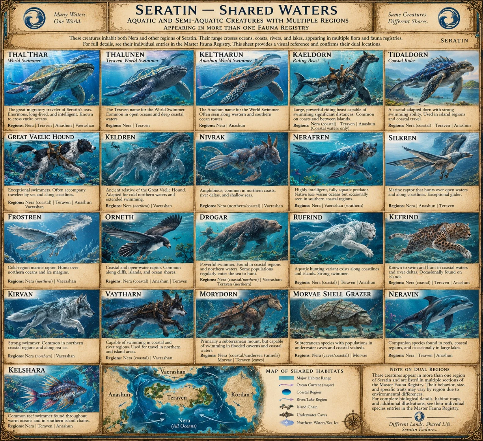Reference sheet showing aquatic and semi-aquatic creatures found in multiple Seratin regions, with regional notes and a map of shared habitats.