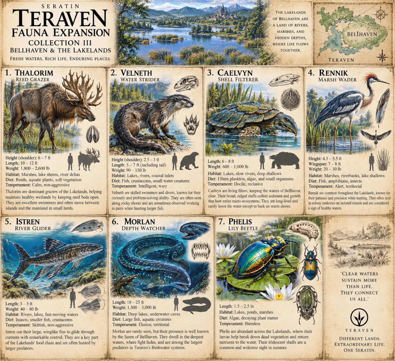 Teraven fauna expansion Collection III reference sheet showing wetland mammals, birds, fish, amphibians, and aquatic creatures with habitat and anatomy details.