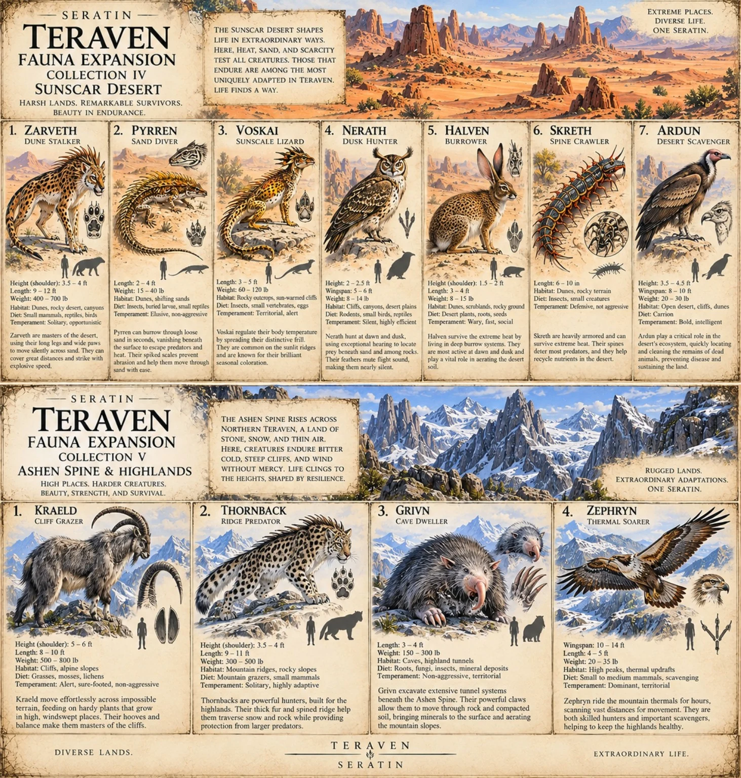 Combined Teraven fauna reference sheets showing Sunscar Desert creatures and Ashen Spine mountain wildlife with habitat, diet, and size notes.