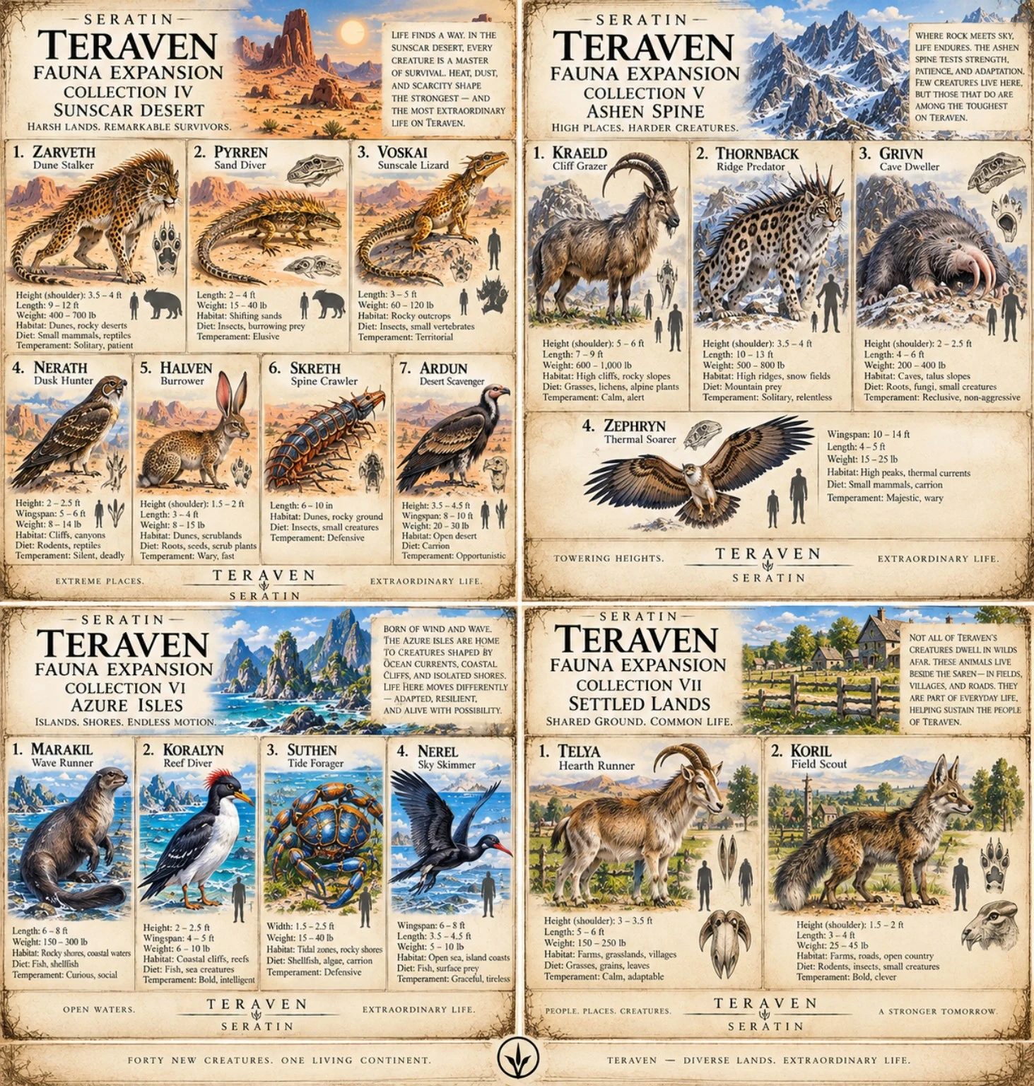 Combined Teraven fauna reference sheets showing wildlife from the Sunscar Desert, Ashen Spine, Azure Isles, and settled lands.