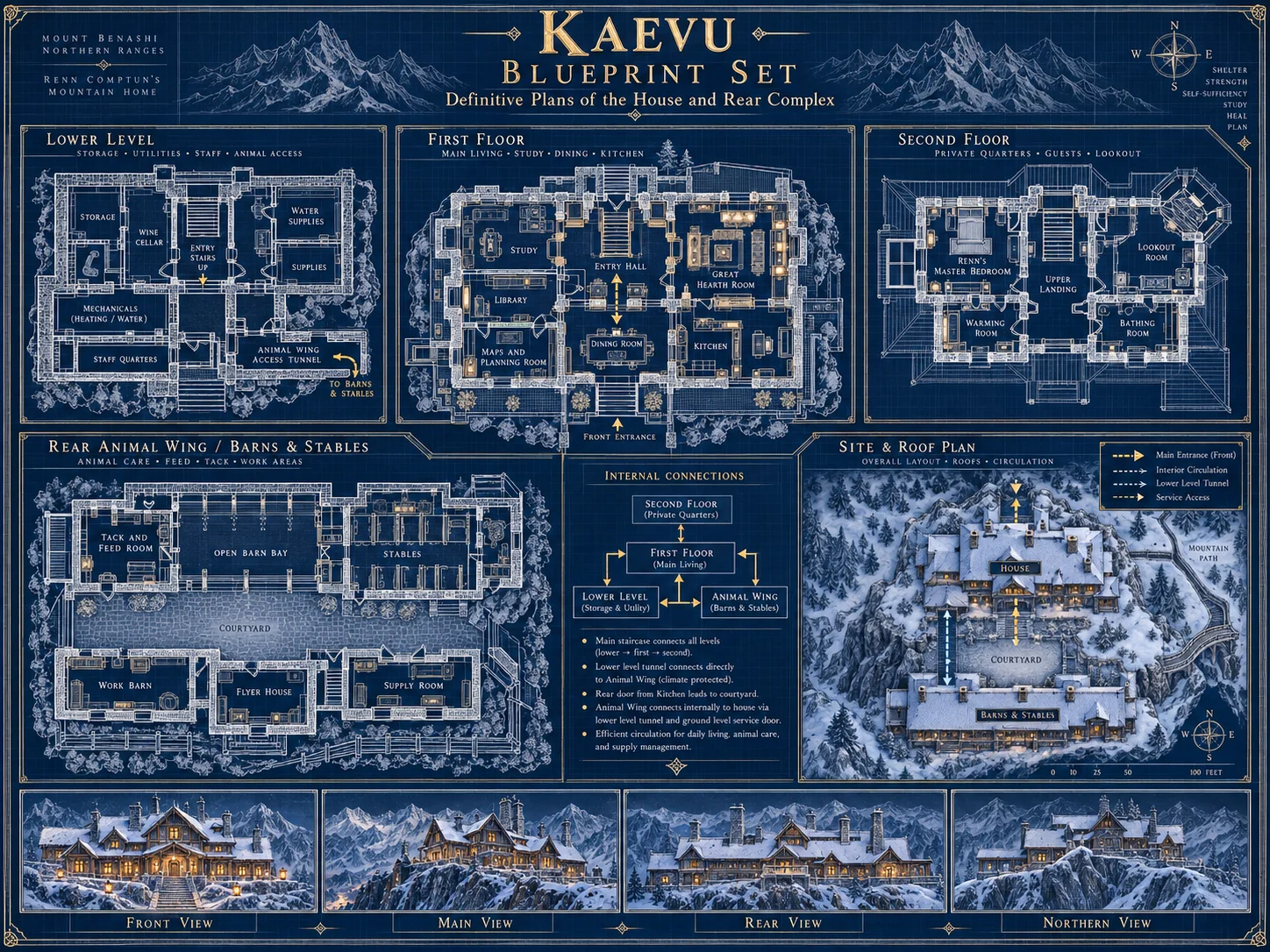 Blue architectural reference sheet showing floor plans for Kaevu, the rear barns and stables, a site and roof plan, and snowy exterior views.